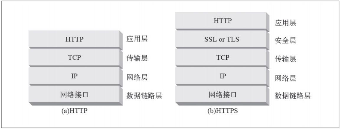 配图来源于《HTTP权威指南》