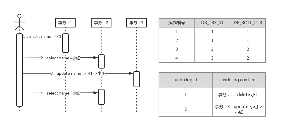 快照构建示例